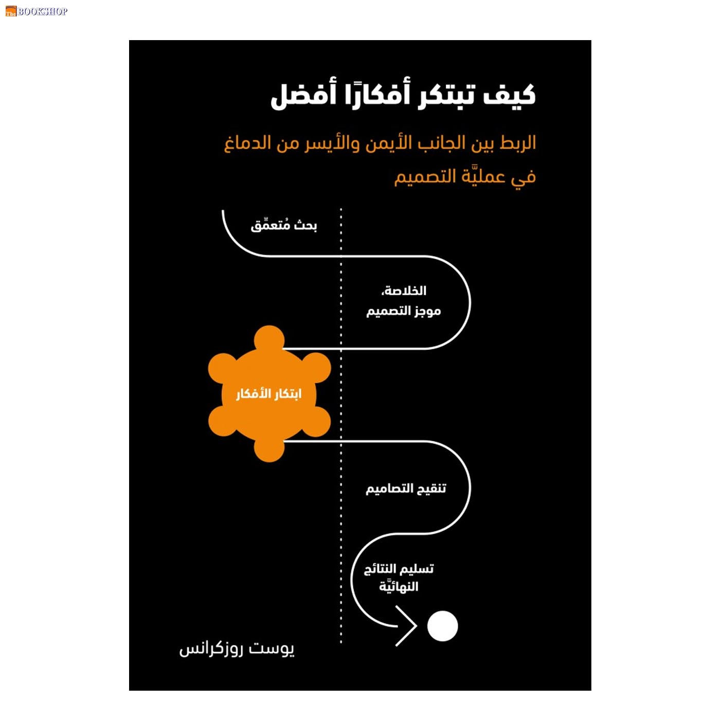 كيف تبتكر افكار افضل