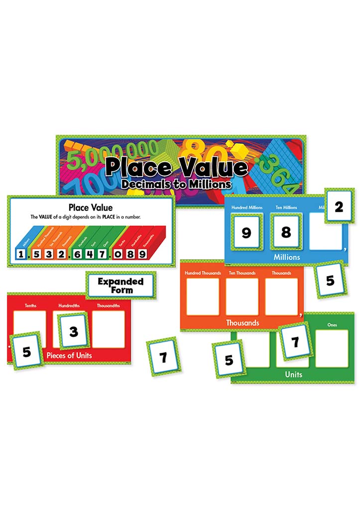 Place Value Decimals Millions Mini