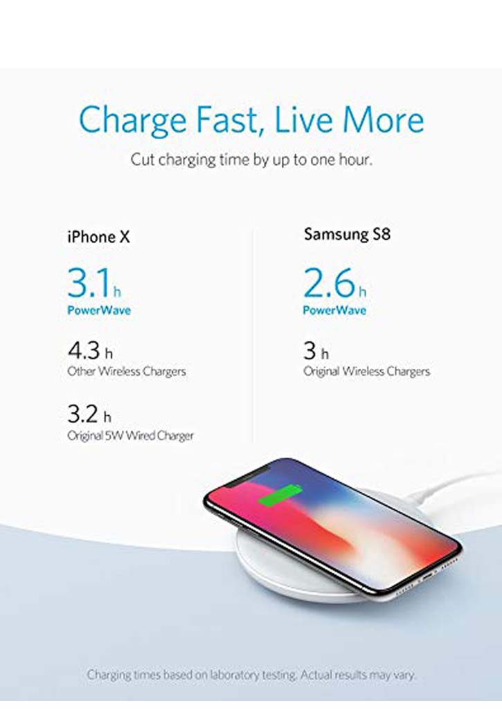 Anker - Power Wave 7.5 With Quick Charger (White)