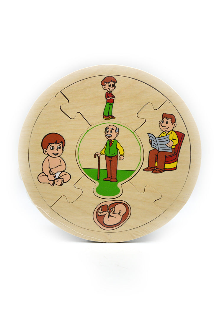 GRANDPA'S GROWTH TABLE قرص نمو الجد (مراحل النمو قرص الجد)