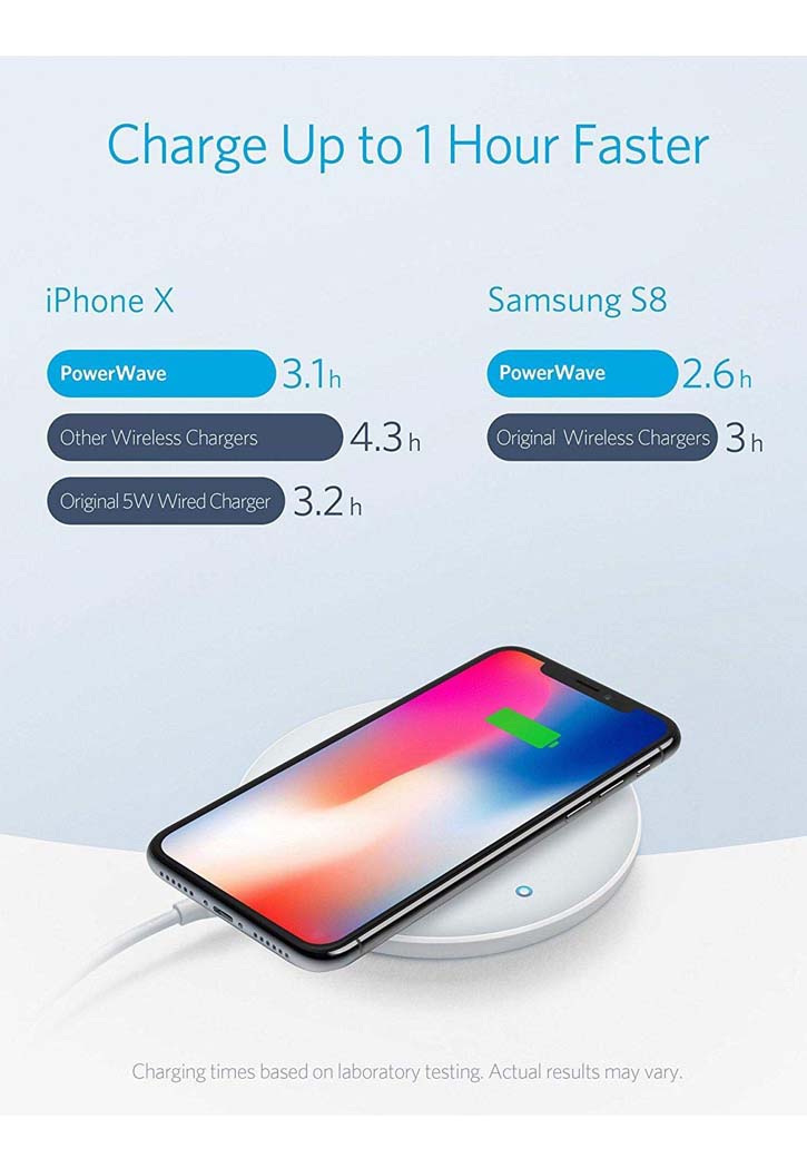 Anker - Power Wave 7.5 With Quick Charger (White)