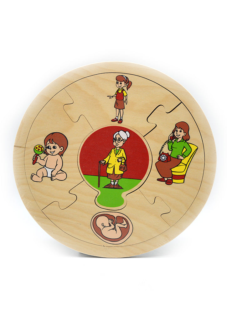 GRANDMA'S GROWTH TABLE قرص نمو الجدة (مراحل النمو قرص الجدة)